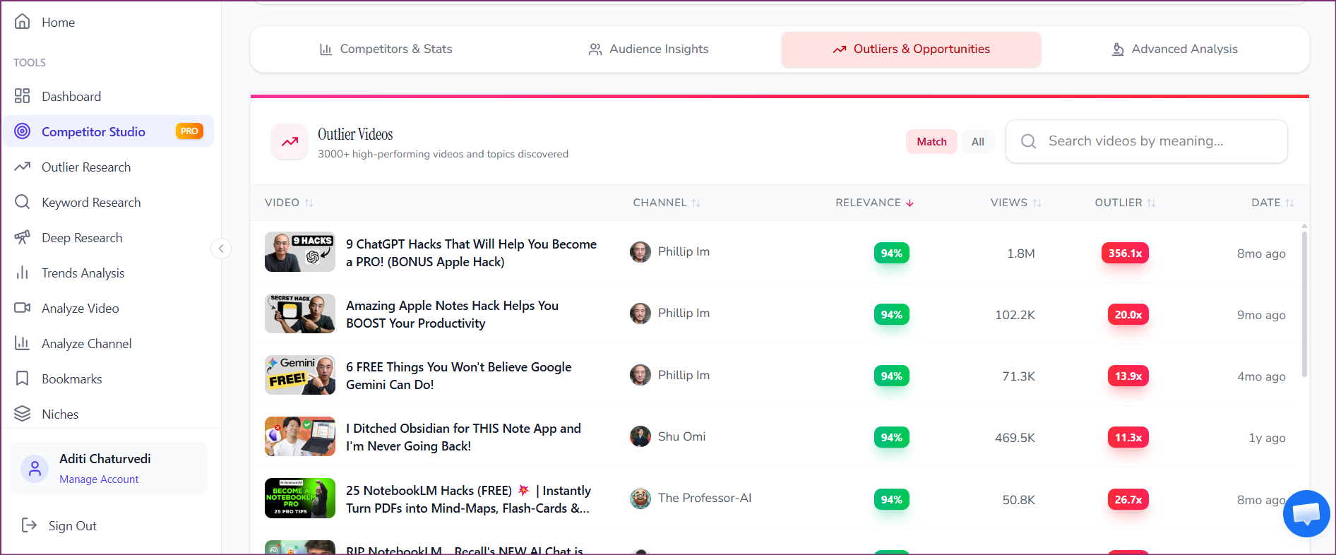 OutlierKit review Youtube tool